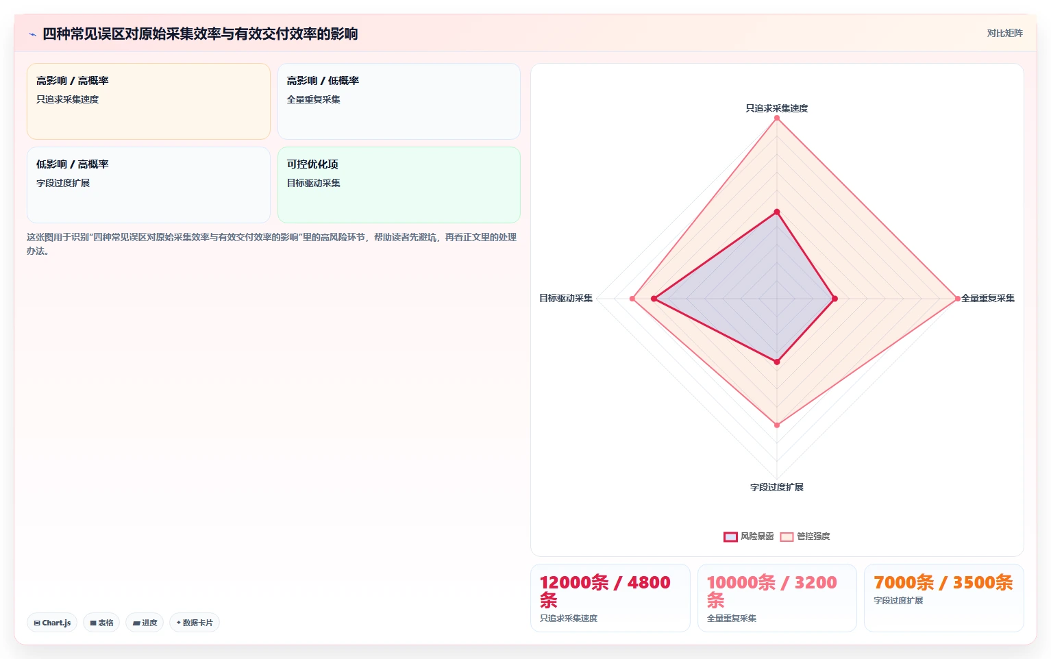 电商数据抓取：增长负责人对比指南：不同采集目标方案如何影响降低清洗成本