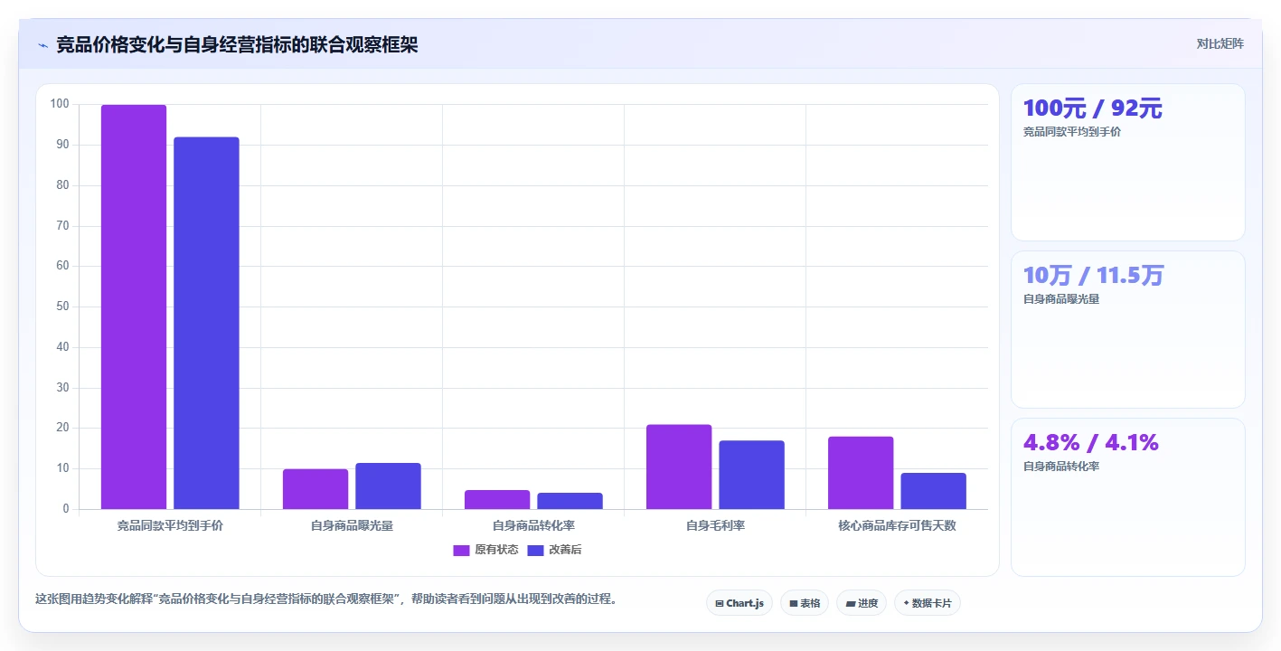 电商数据抓取：增长负责人落地路线图：从价格追踪走向统一字段标准