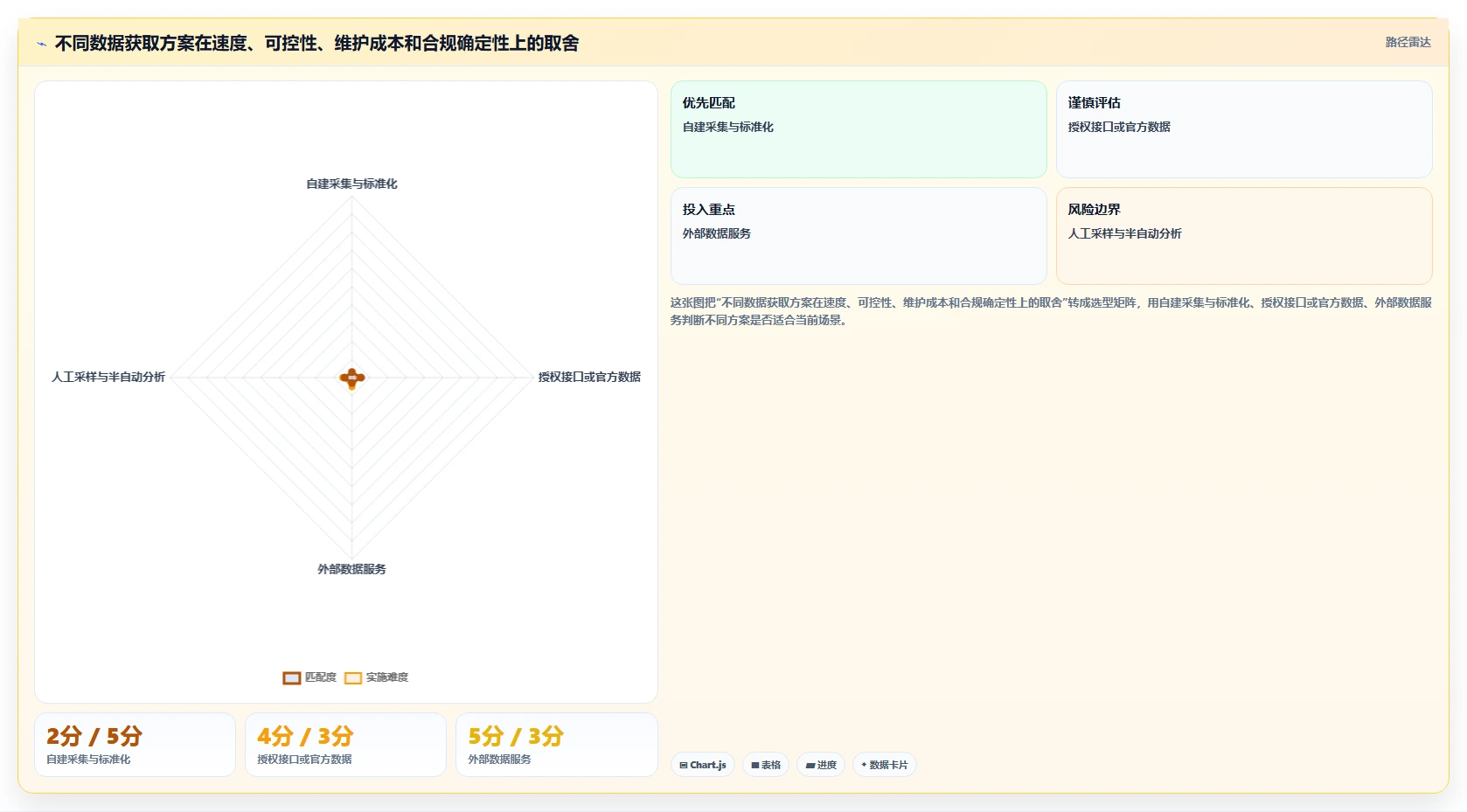电商数据抓取：增长负责人落地路线图：从价格追踪走向统一字段标准