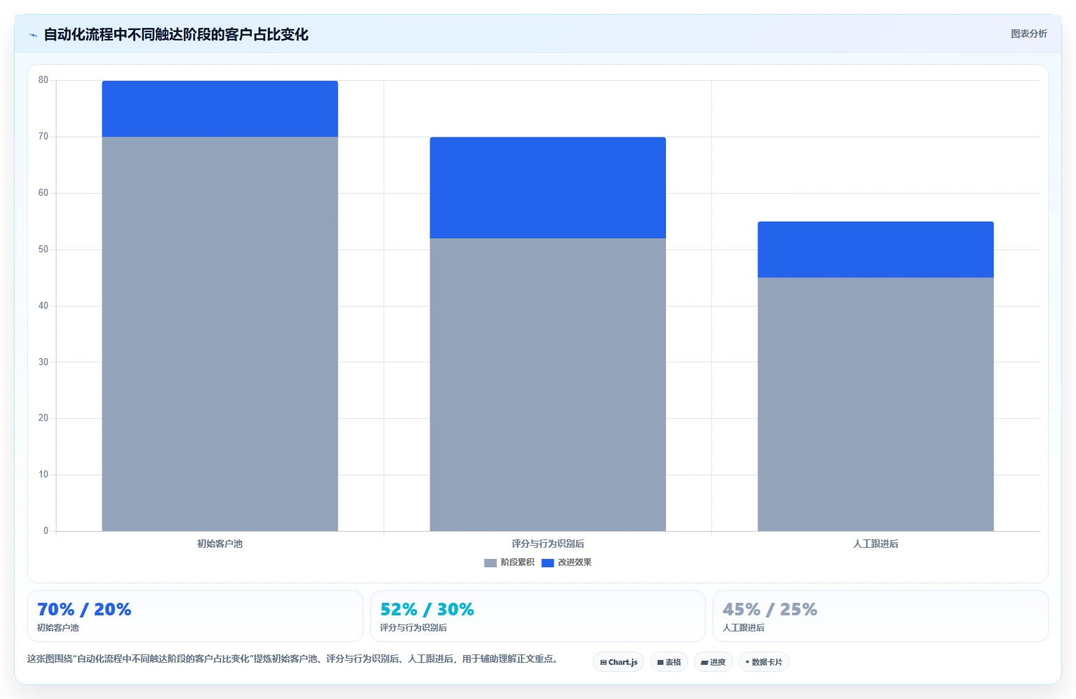 crm大数据分析：销售主管从数据到行动：用营销自动化实现优化渠道投入