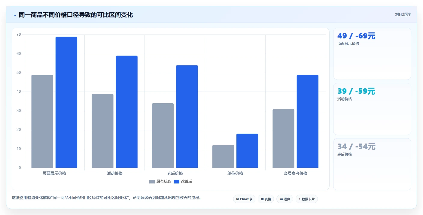 电商数据抓取：增长负责人流程优化：竞品监控怎样减少重复数据多