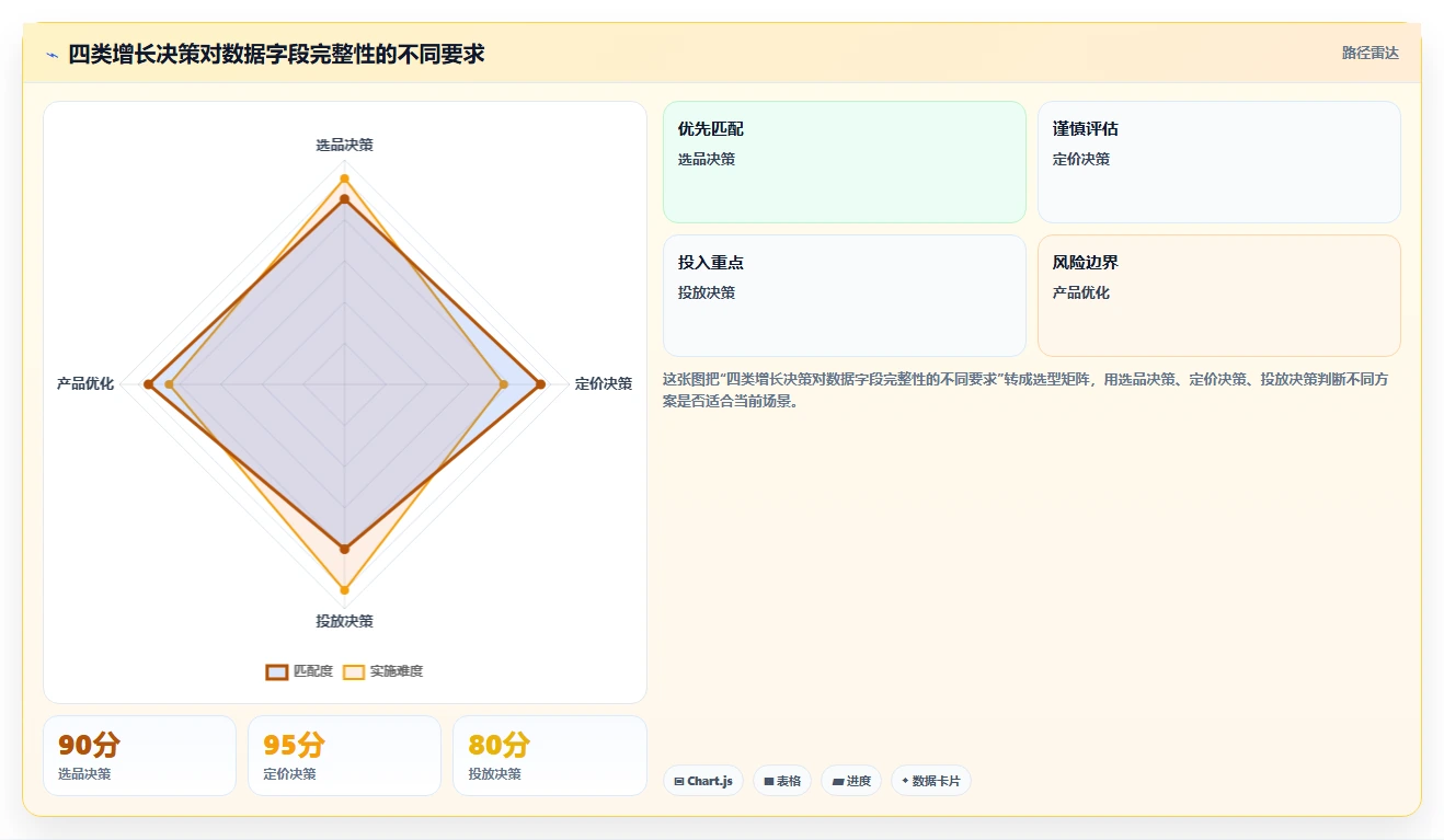 电商数据抓取：增长负责人流程优化：竞品监控怎样减少重复数据多
