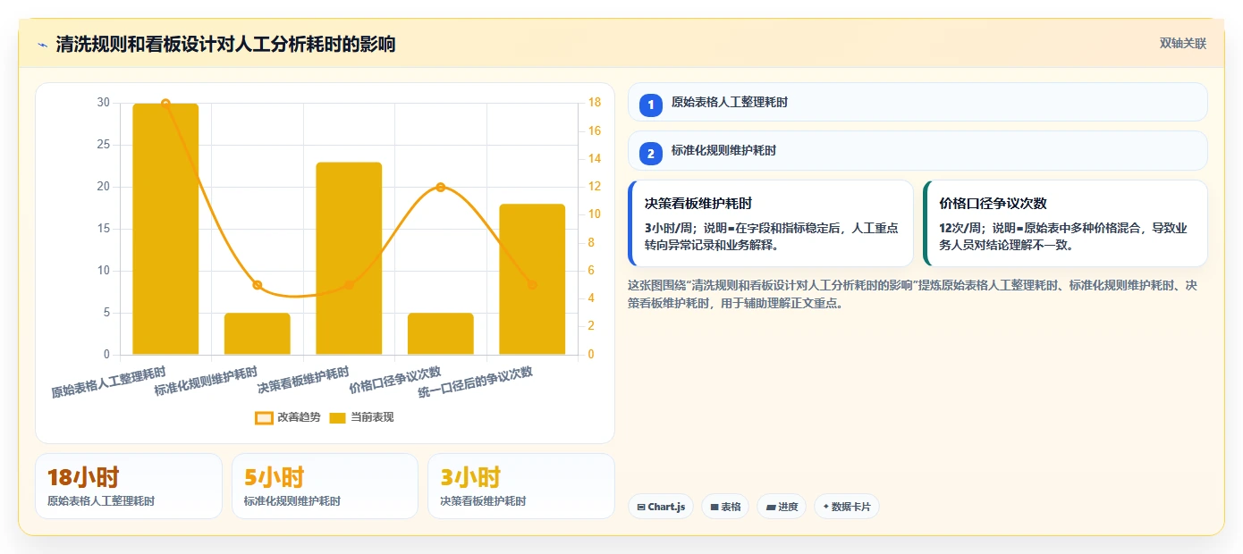 电商数据抓取：增长负责人增长视角：用数据清洗放大明确采集目标