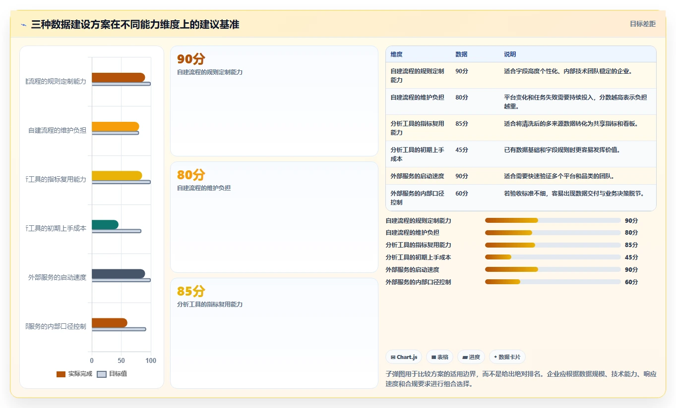 电商数据抓取：增长负责人增长视角：用数据清洗放大明确采集目标