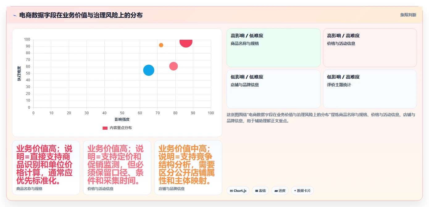 电商数据抓取：增长负责人增长视角：用数据清洗放大明确采集目标