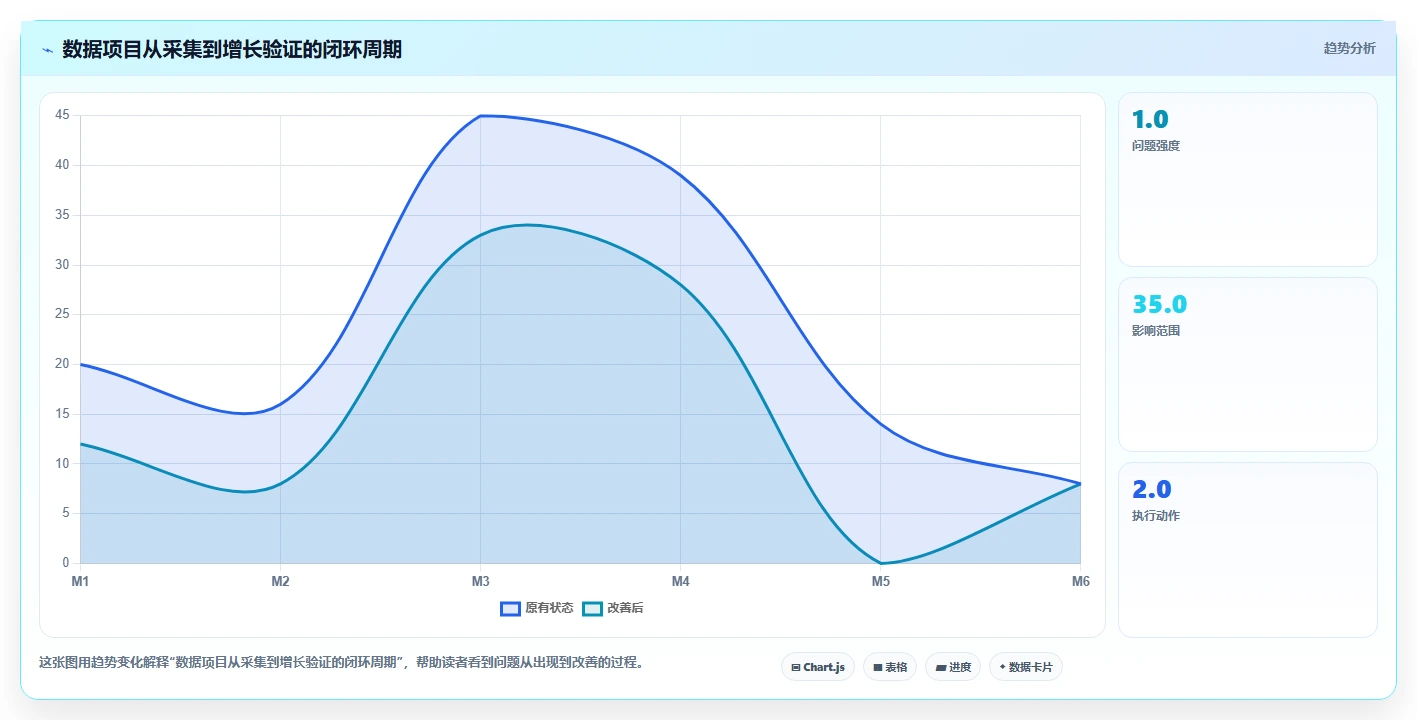 电商数据抓取：增长负责人增长视角：用数据清洗放大明确采集目标