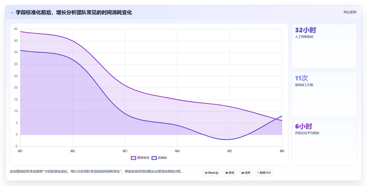 电商数据抓取：增长负责人成本视角：字段设计如何避免字段不统一