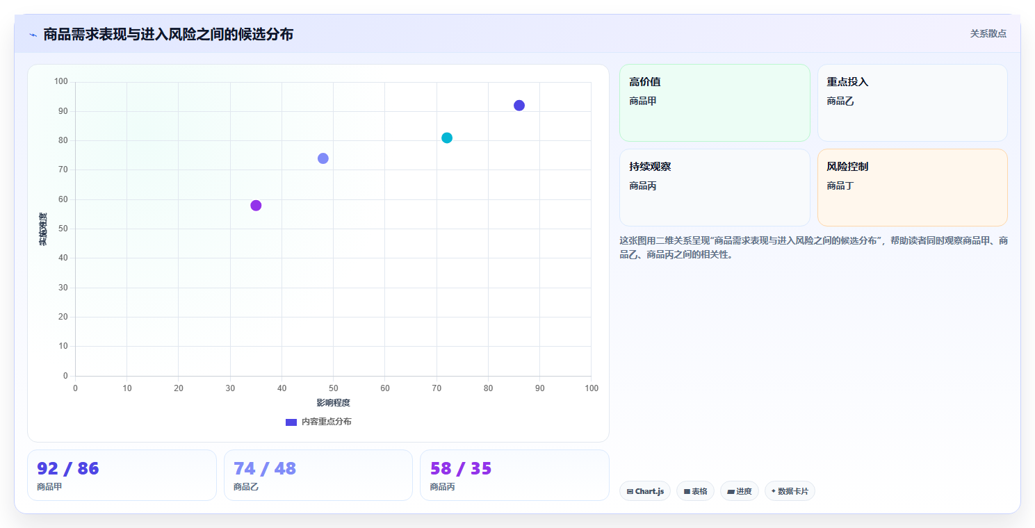 电商数据抓取：选品人员效率攻略：用采集目标加快明确采集目标
