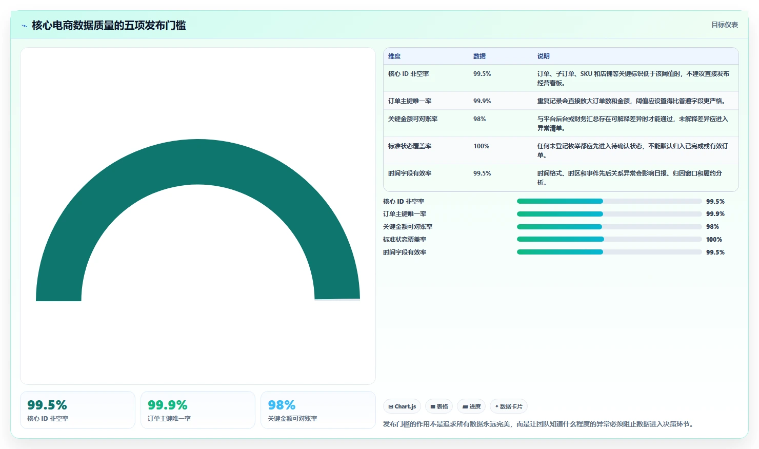 电商数据抓取：增长负责人成本视角：字段设计如何避免字段不统一