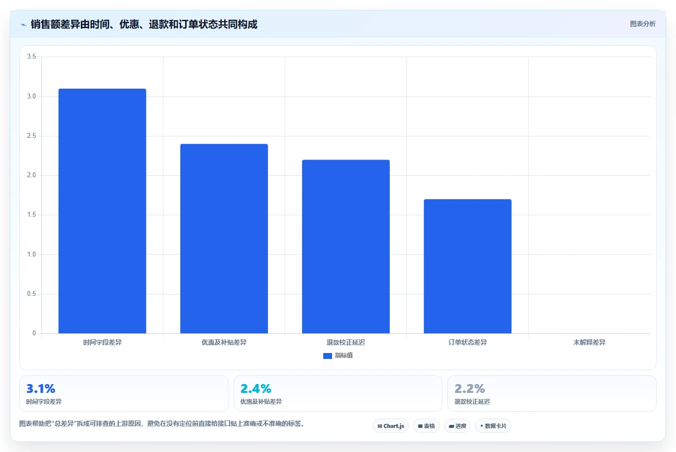 电商数据抓取：增长负责人老板关心什么：接口选择能否解决结果难验证