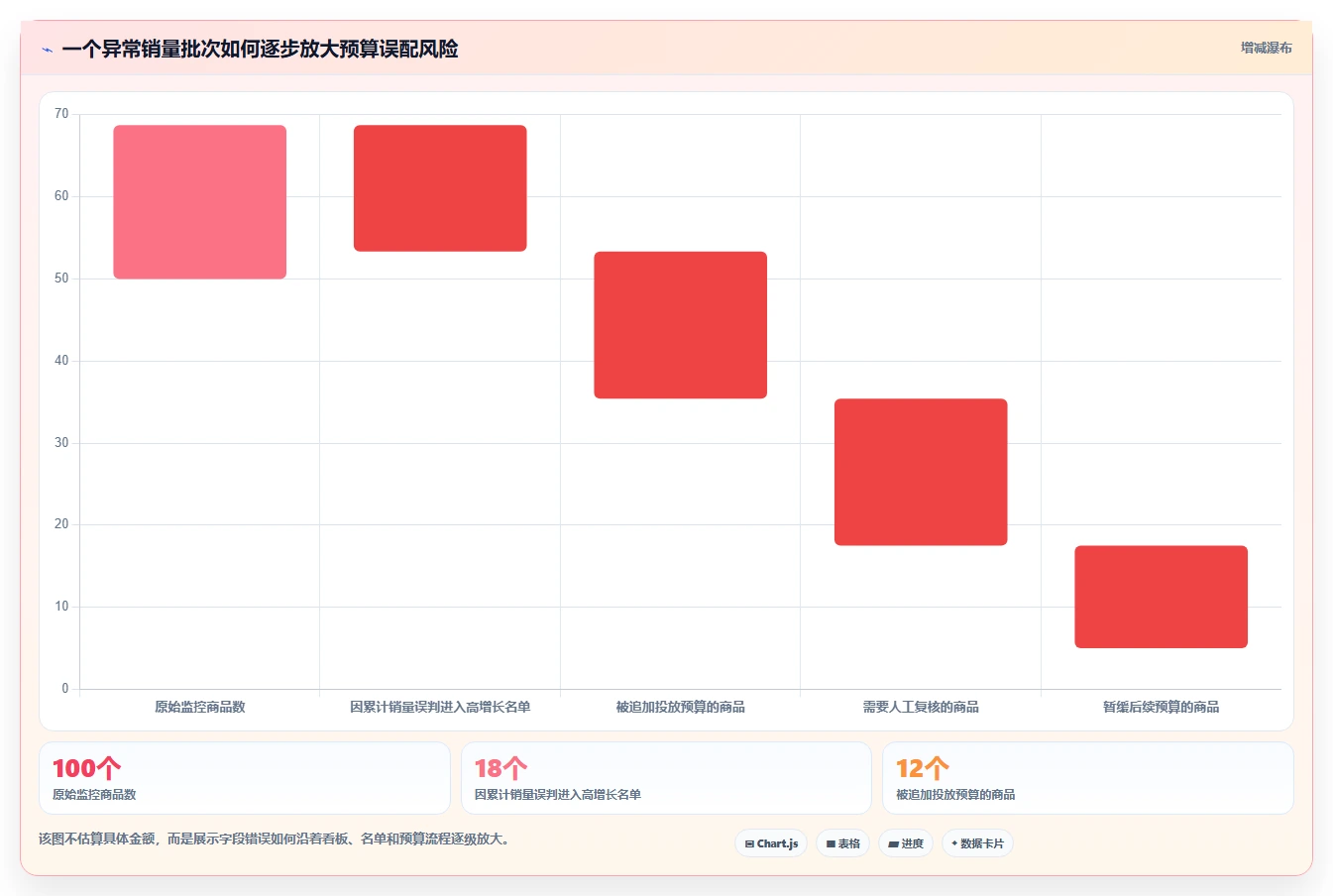 电商数据抓取：增长负责人新手问答：质量校验做不好会出现哪些存储混乱