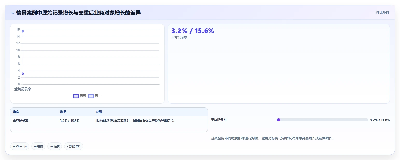 电商数据抓取：增长负责人新手问答：质量校验做不好会出现哪些存储混乱