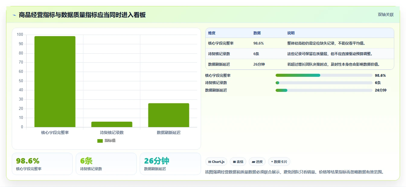 电商数据抓取：增长负责人数据视角：用定时任务验证统一字段标准