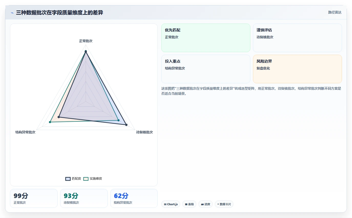 电商数据抓取：增长负责人数据视角：用定时任务验证统一字段标准