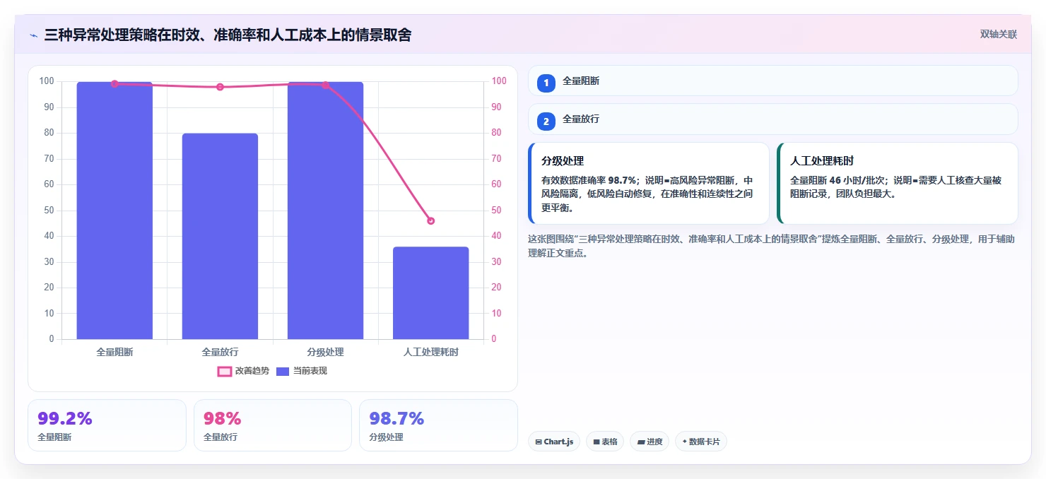 电商数据抓取：增长负责人新手问答：质量校验做不好会出现哪些存储混乱