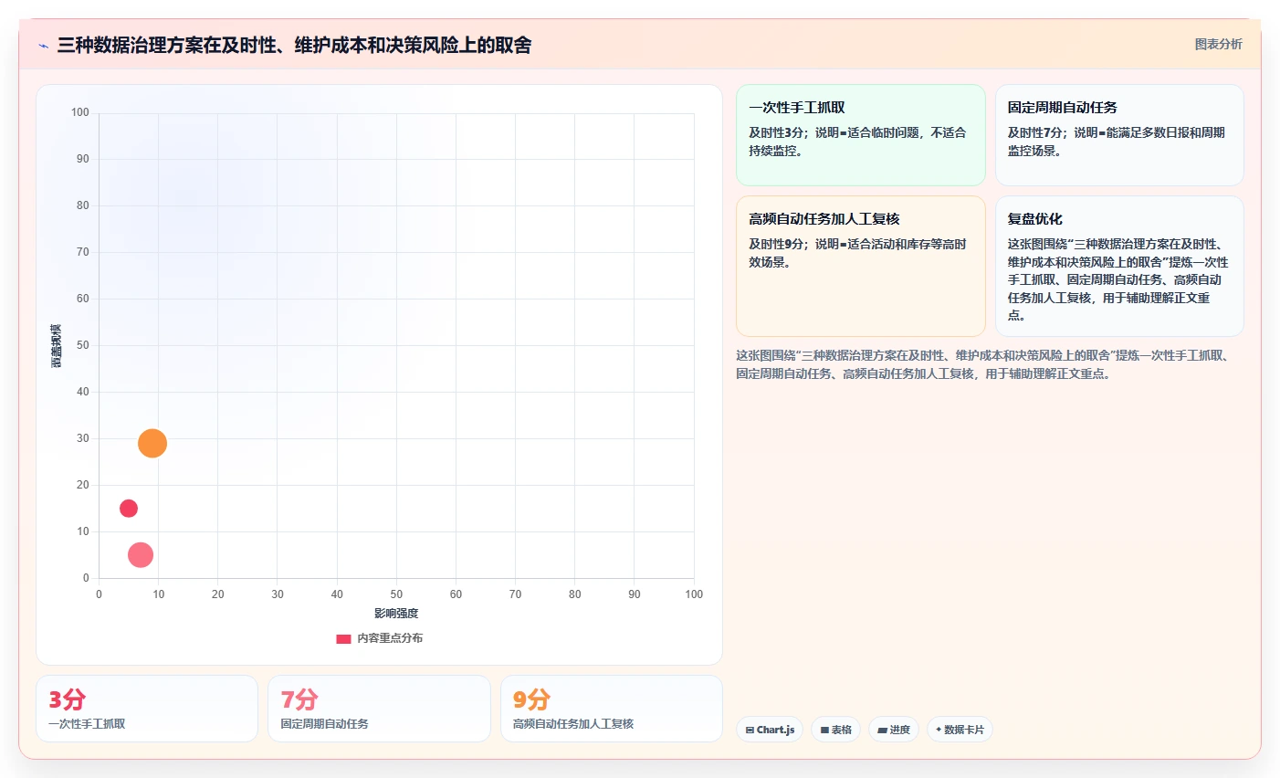 电商数据抓取：增长负责人数据视角：用定时任务验证统一字段标准