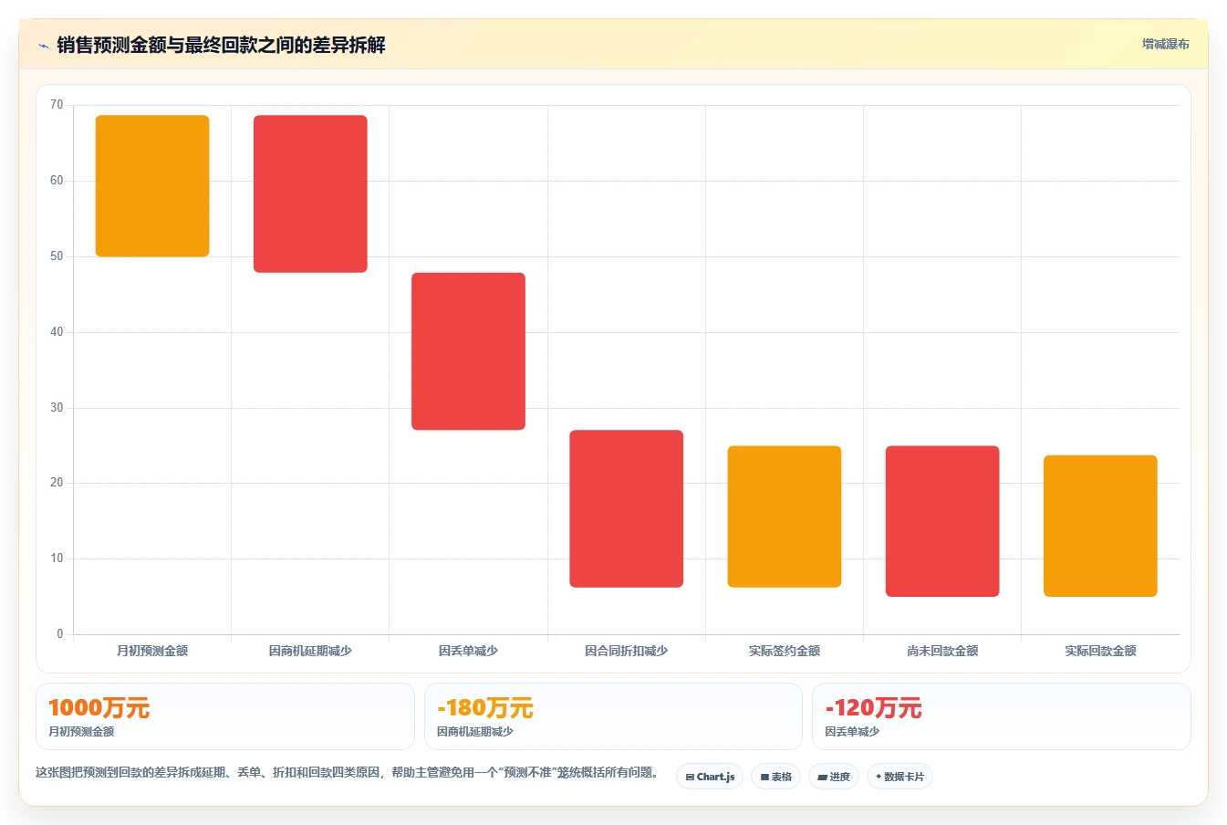 crm大数据分析：销售主管管理升级：销售复盘如何支撑促进跨部门协同