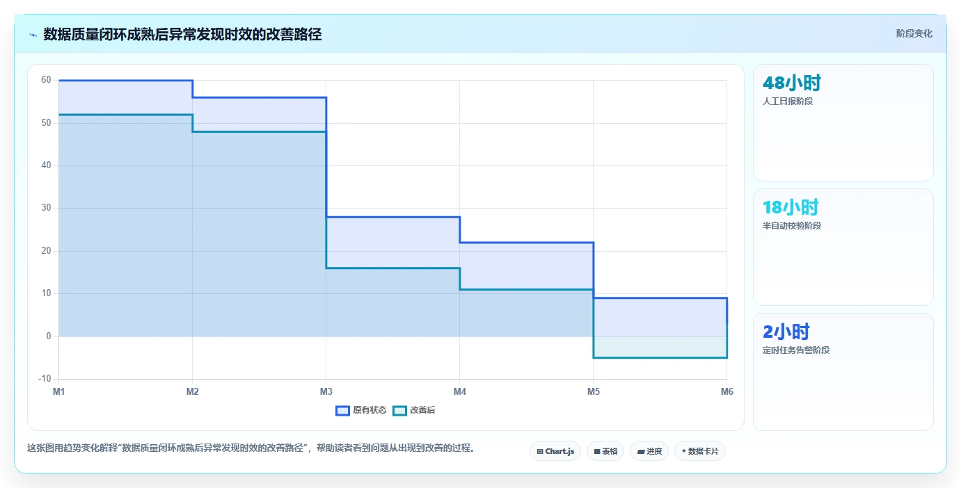 电商数据抓取：增长负责人数据视角：用定时任务验证统一字段标准