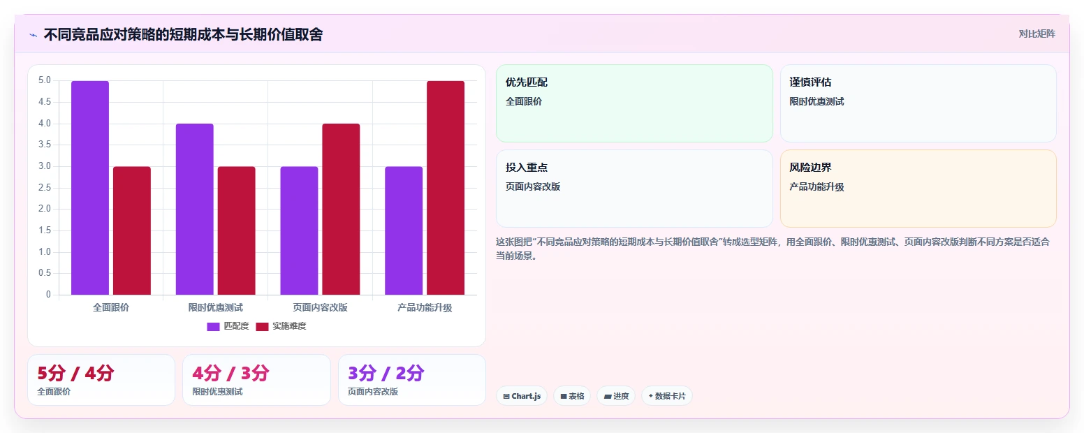 电商数据抓取：增长负责人团队协同指南：合规评估如何提升适应规则变化