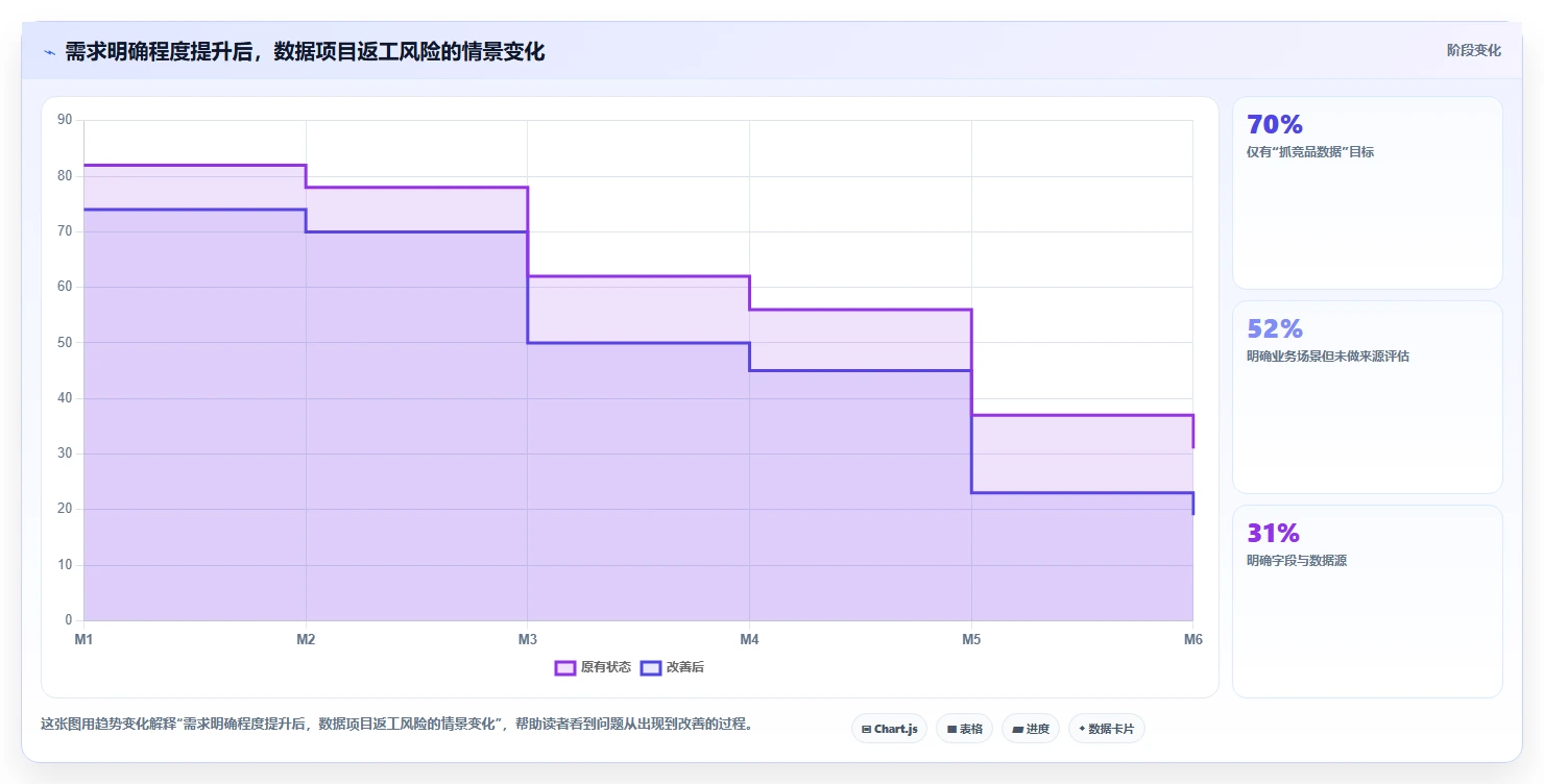 电商数据抓取：增长负责人团队协同指南：合规评估如何提升适应规则变化
