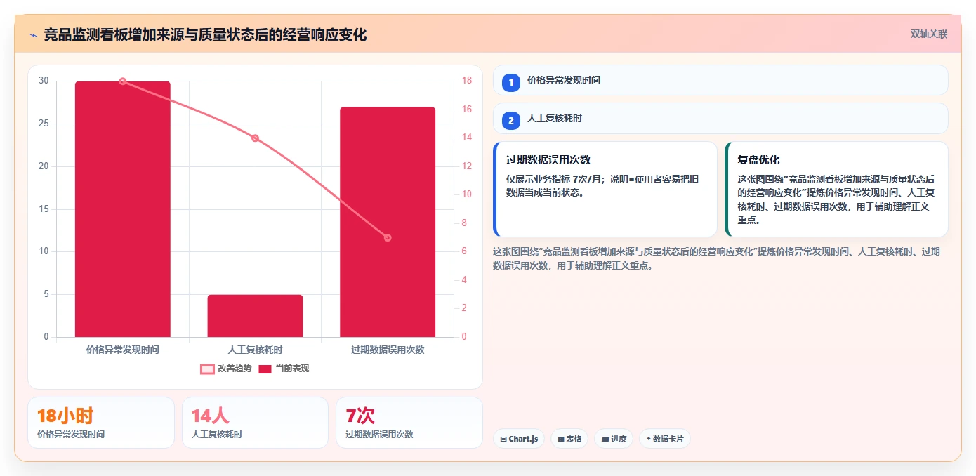 电商数据抓取：增长负责人团队协同指南：合规评估如何提升适应规则变化