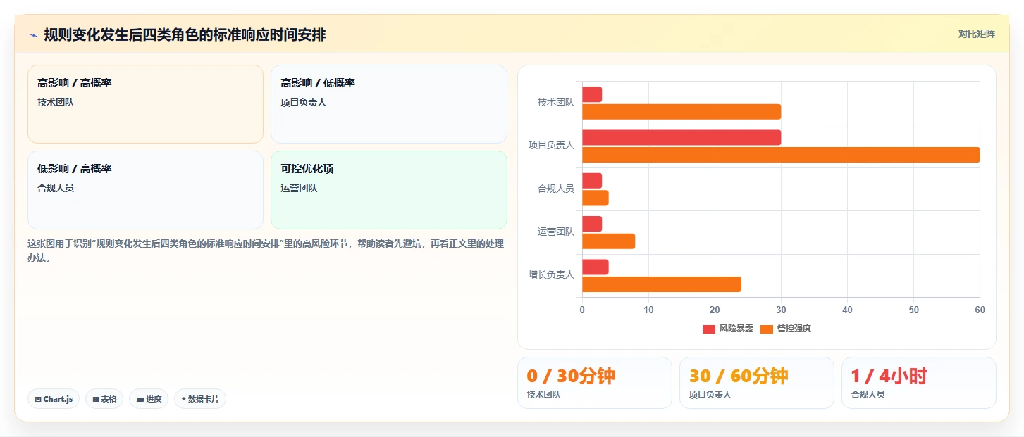 电商数据抓取：增长负责人团队协同指南：合规评估如何提升适应规则变化