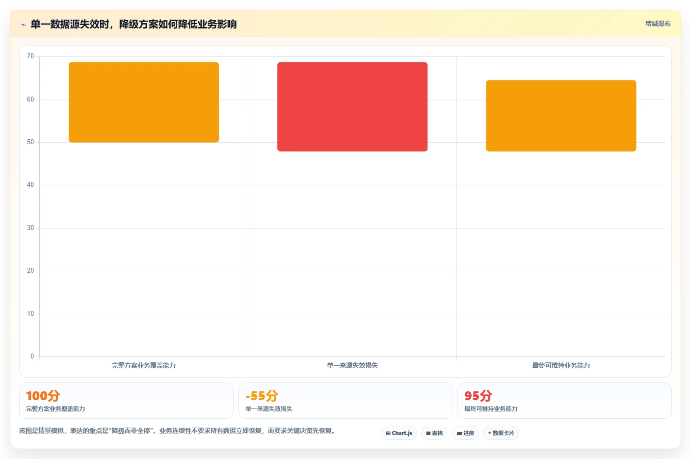 电商数据抓取：增长负责人团队协同指南：合规评估如何提升适应规则变化