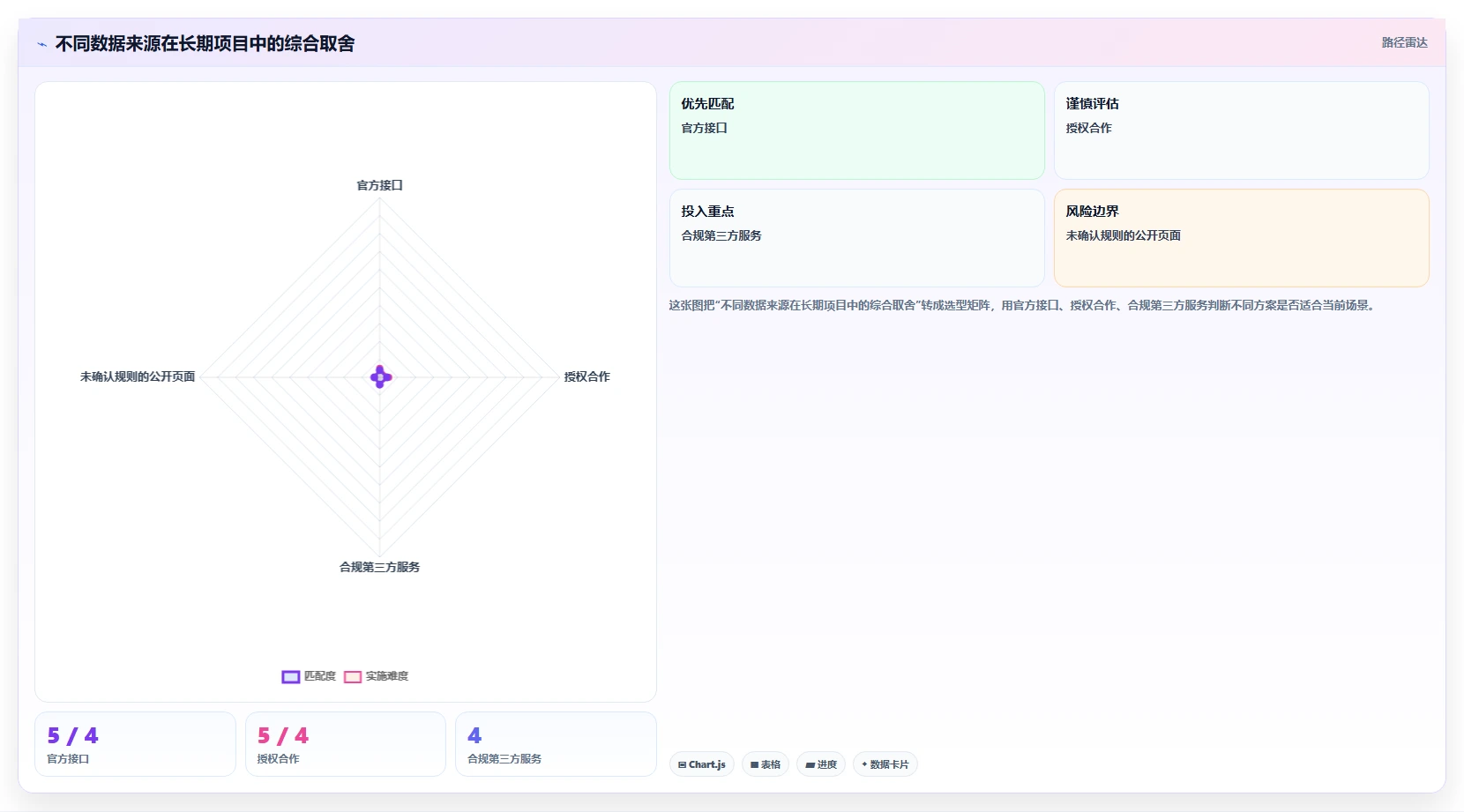 电商数据抓取：增长负责人团队协同指南：合规评估如何提升适应规则变化