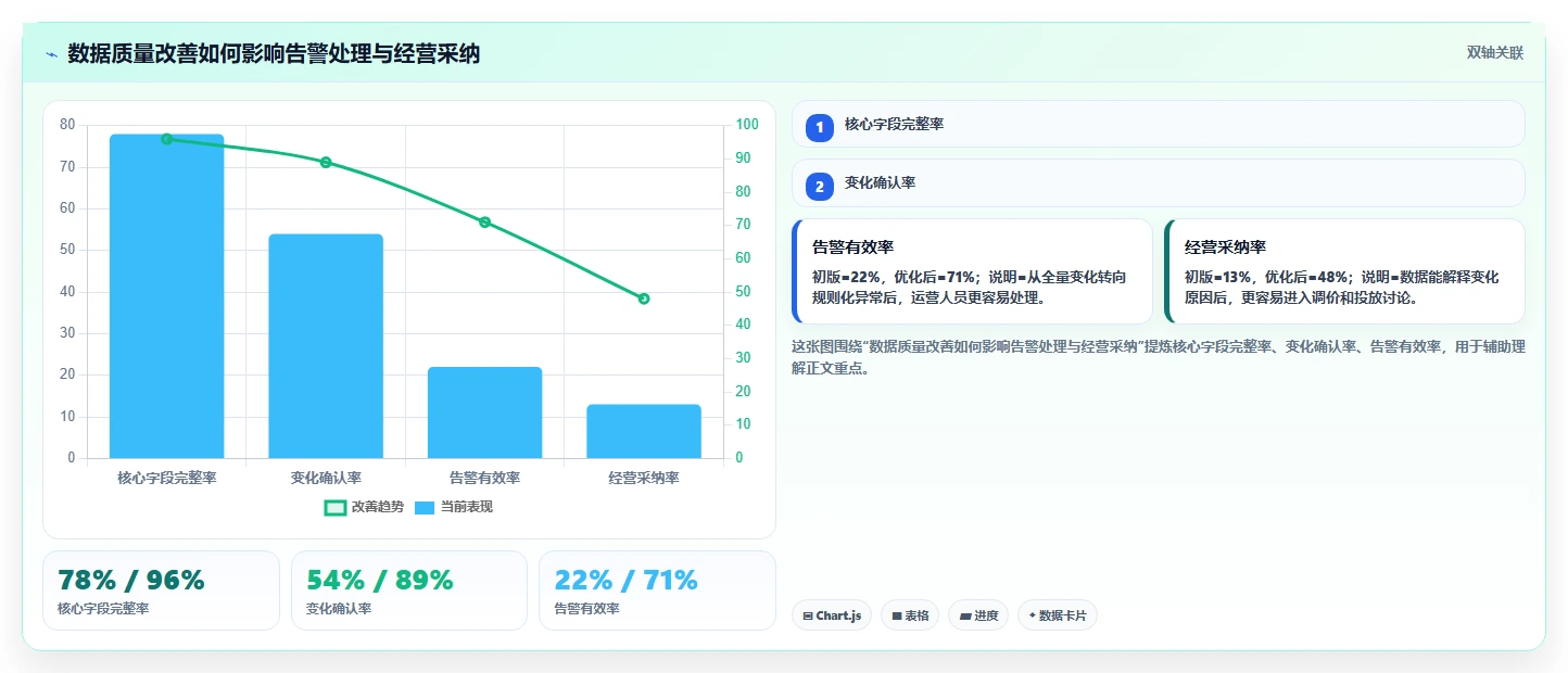 电商数据抓取：增长负责人一页讲清：反爬边界与明确采集目标的关系