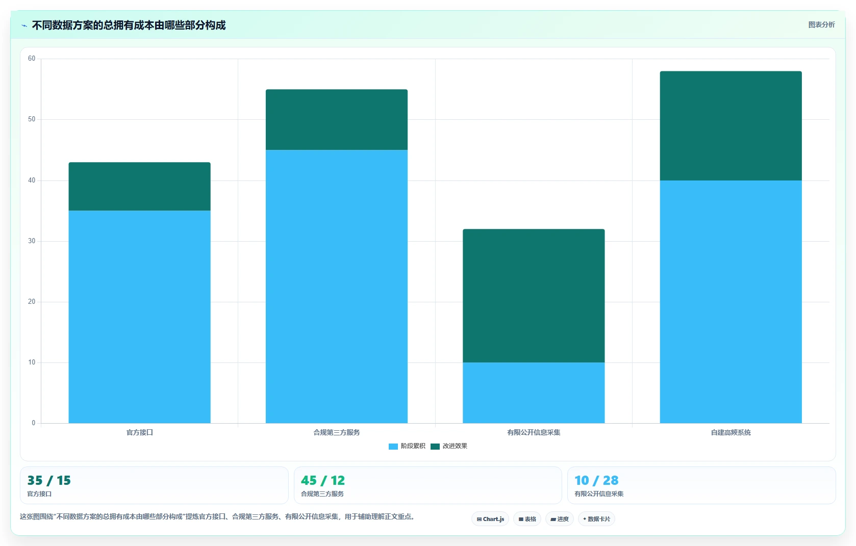 电商数据抓取：增长负责人一页讲清：反爬边界与明确采集目标的关系