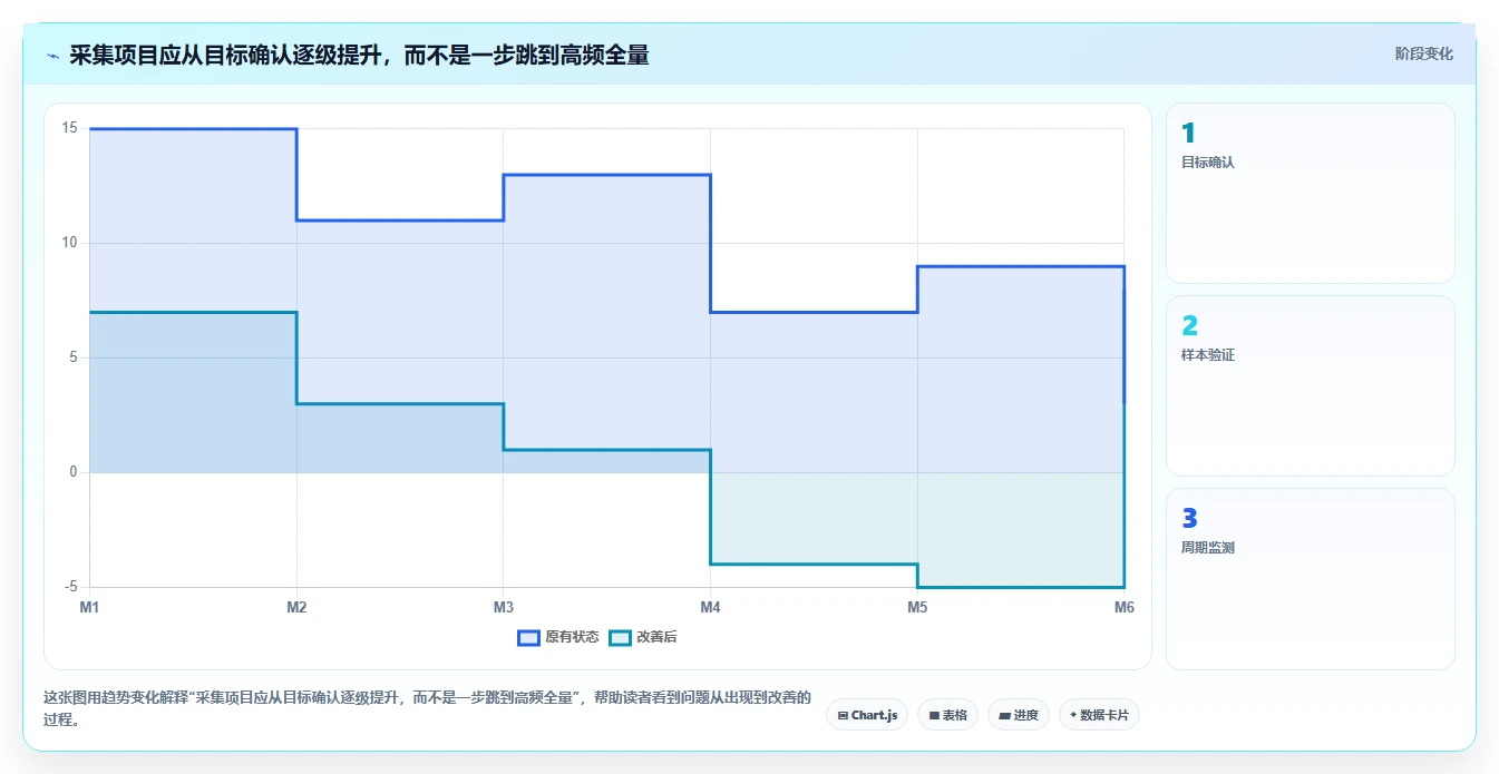 电商数据抓取：增长负责人一页讲清：反爬边界与明确采集目标的关系