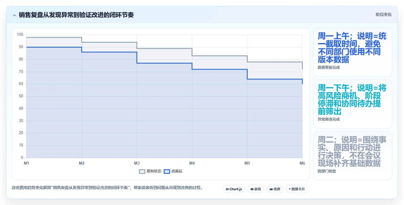 crm大数据分析：销售主管管理升级：销售复盘如何支撑促进跨部门协同