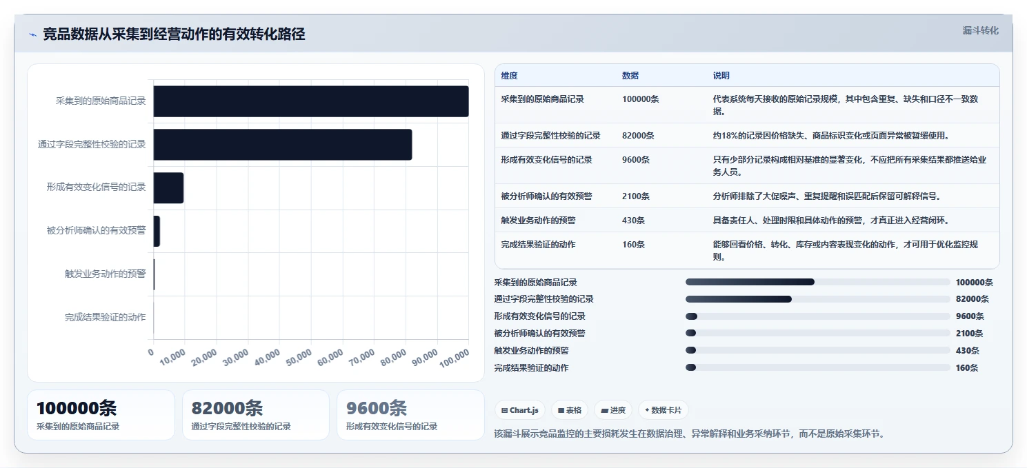 电商数据抓取：增长负责人年度规划：竞品监控怎样持续改善适应规则变化