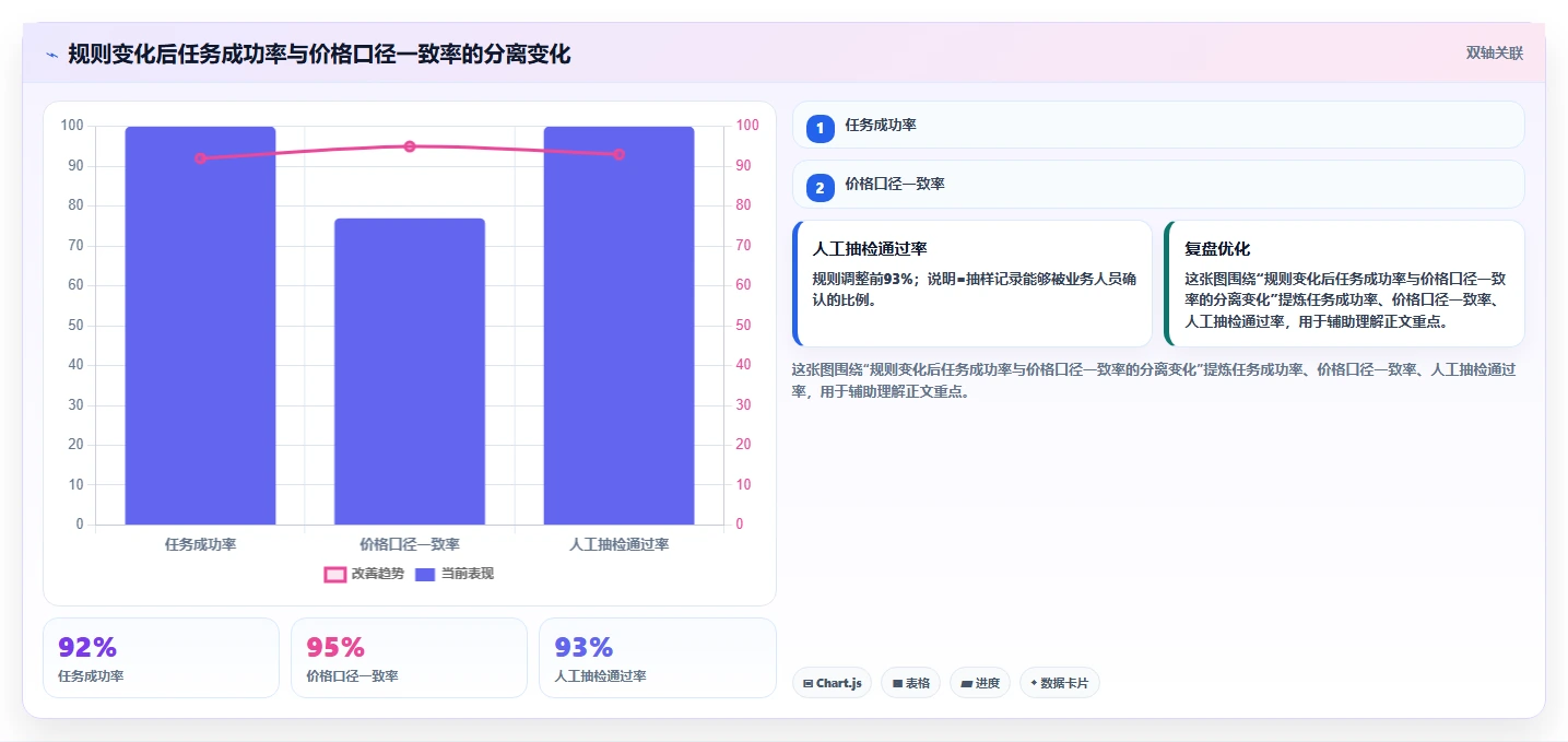 电商数据抓取：增长负责人年度规划：竞品监控怎样持续改善适应规则变化