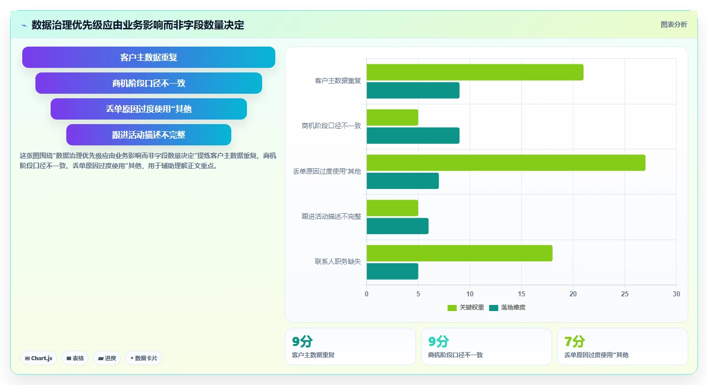 crm大数据分析：销售主管管理升级：销售复盘如何支撑促进跨部门协同