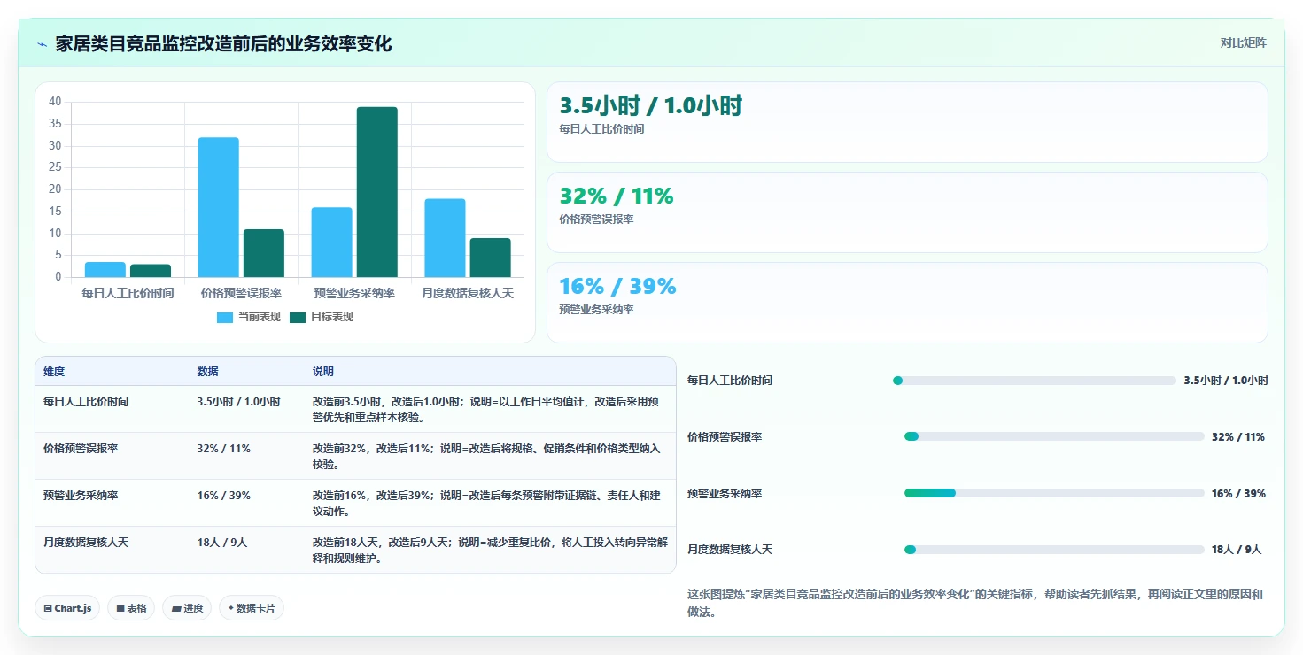 电商数据抓取：增长负责人年度规划：竞品监控怎样持续改善适应规则变化