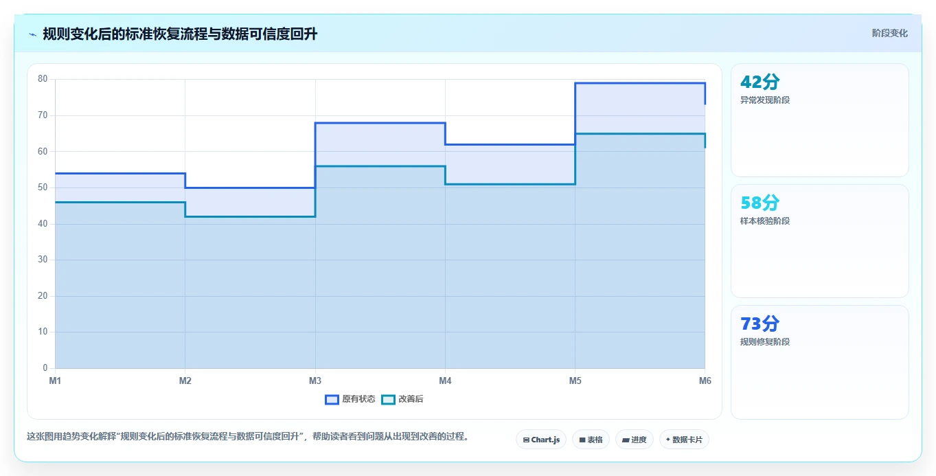 电商数据抓取：增长负责人年度规划：竞品监控怎样持续改善适应规则变化