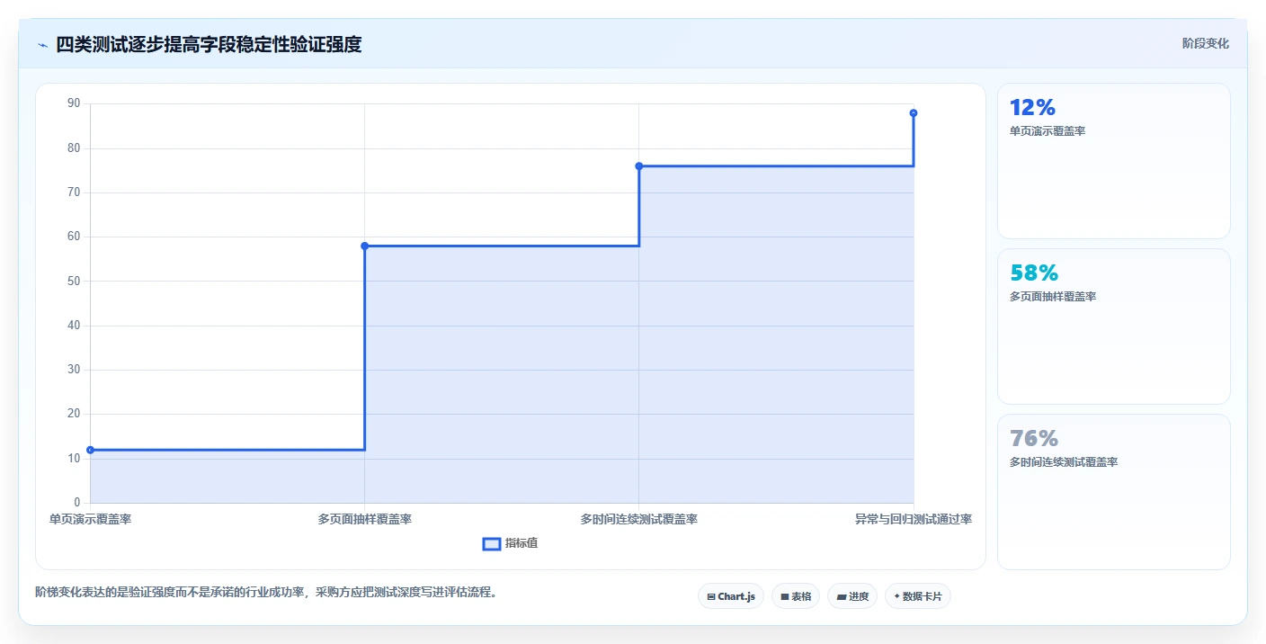 电商数据抓取：增长负责人采购前必读：评估字段设计时如何避开采集不稳定