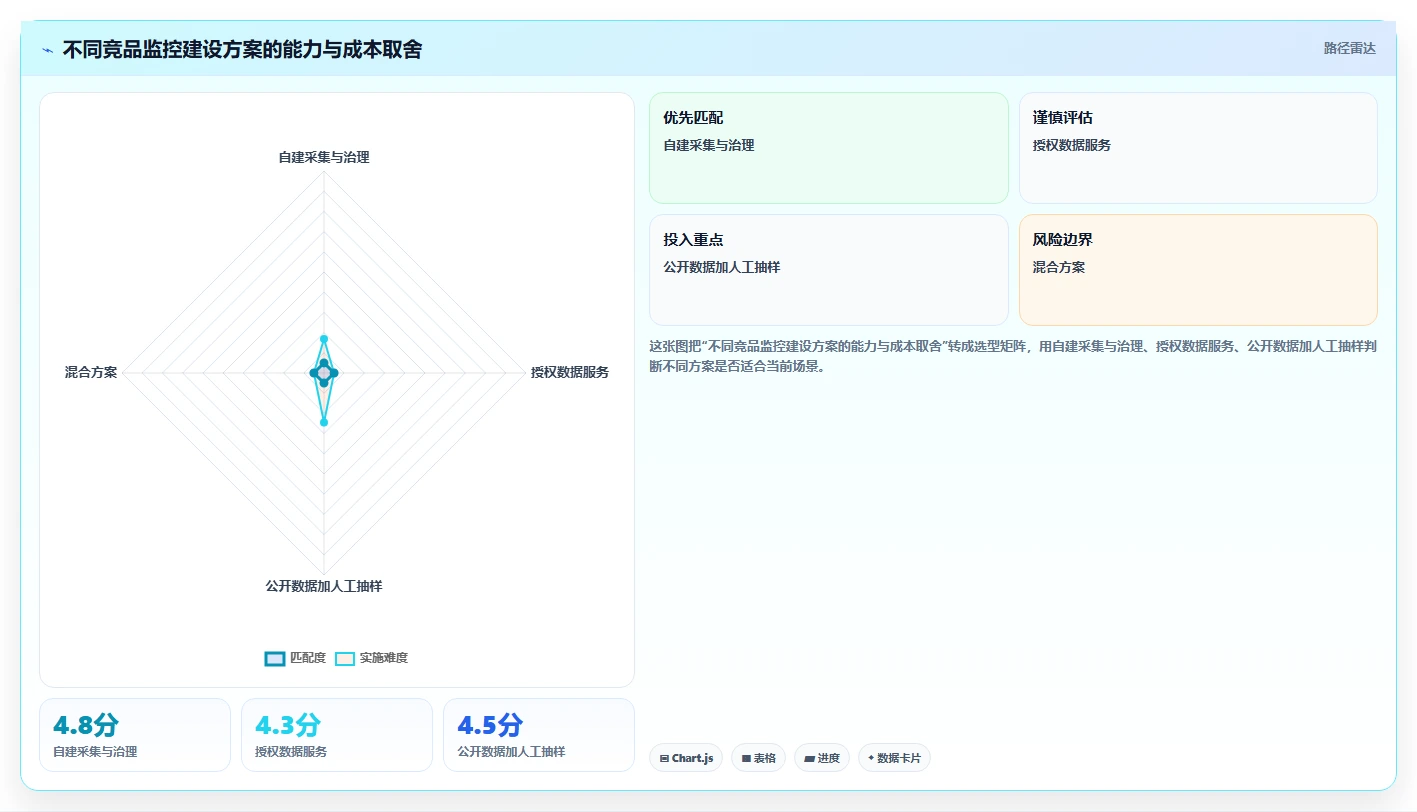 电商数据抓取：增长负责人年度规划：竞品监控怎样持续改善适应规则变化