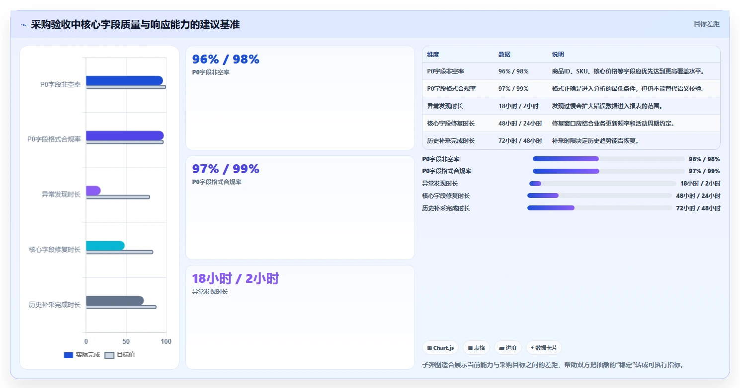电商数据抓取：增长负责人采购前必读：评估字段设计时如何避开采集不稳定