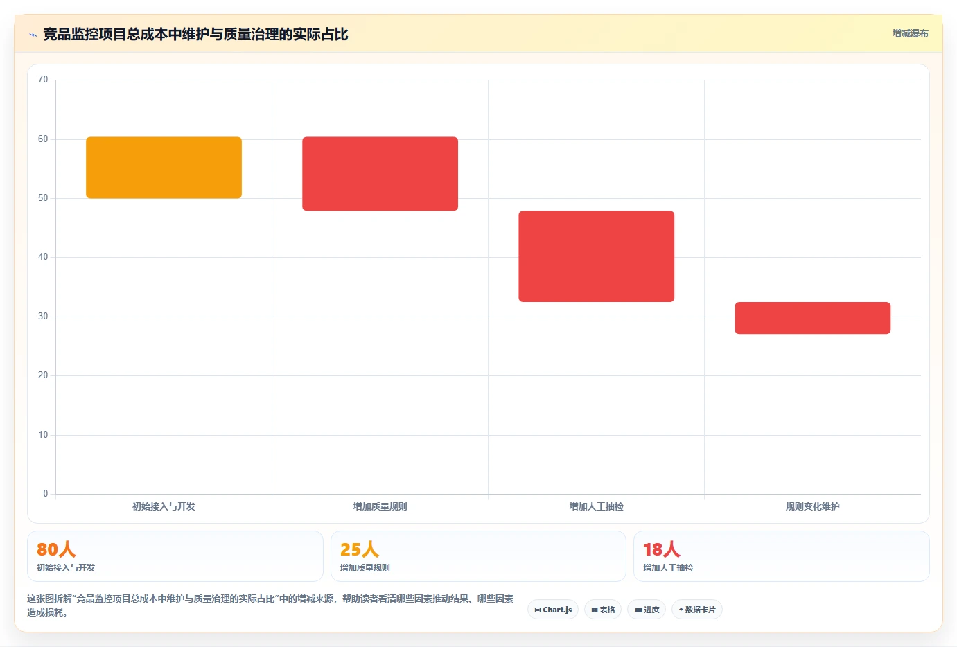 电商数据抓取：增长负责人年度规划：竞品监控怎样持续改善适应规则变化