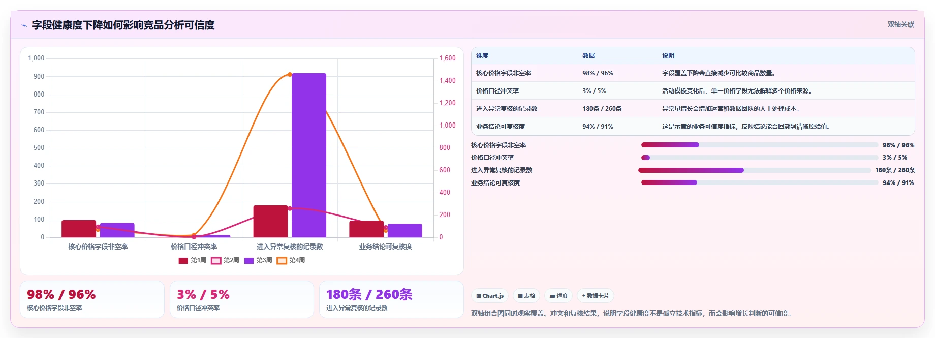 电商数据抓取：增长负责人采购前必读：评估字段设计时如何避开采集不稳定