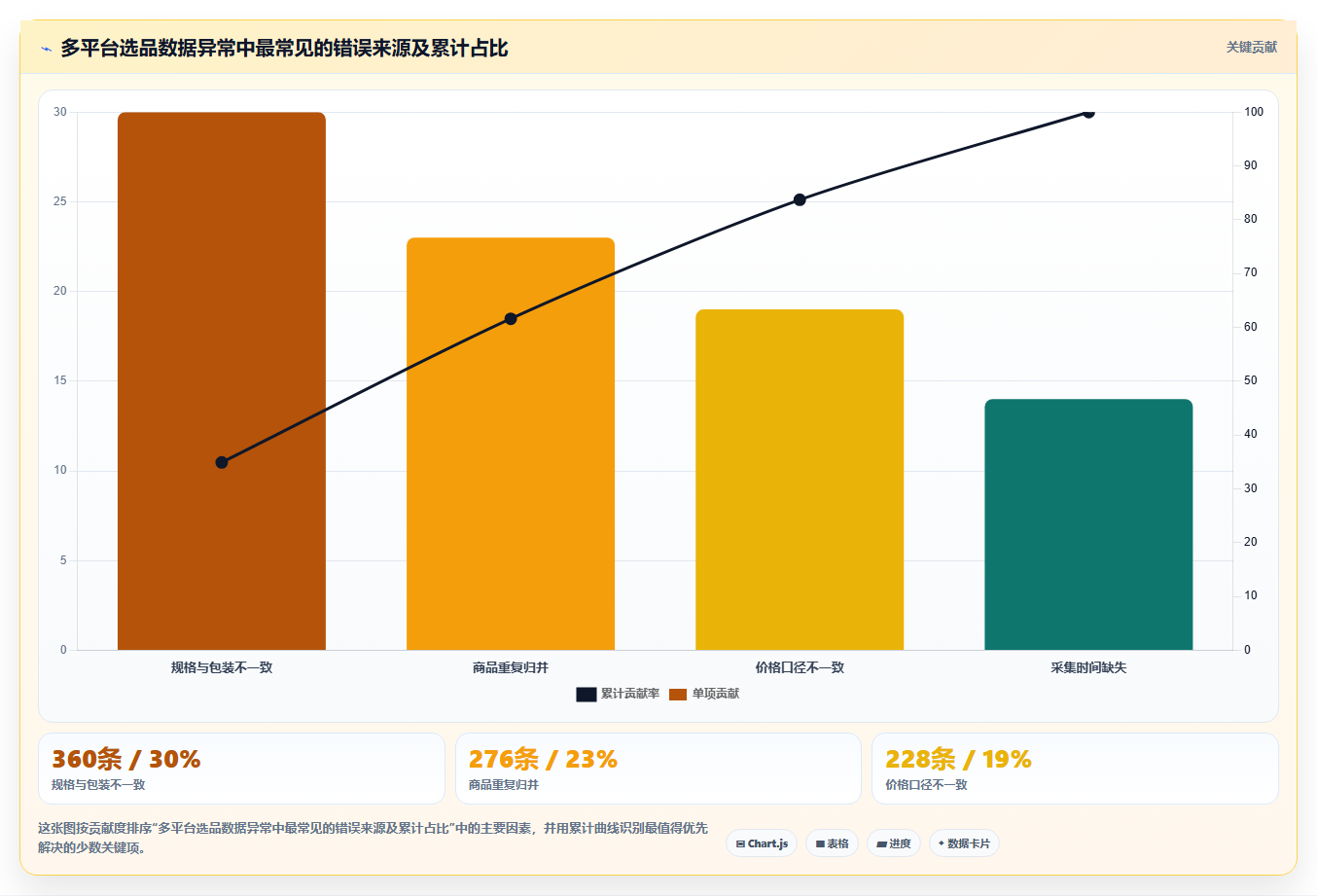 电商数据抓取：选品人员实操版清单：多平台整合需要检查哪些环节