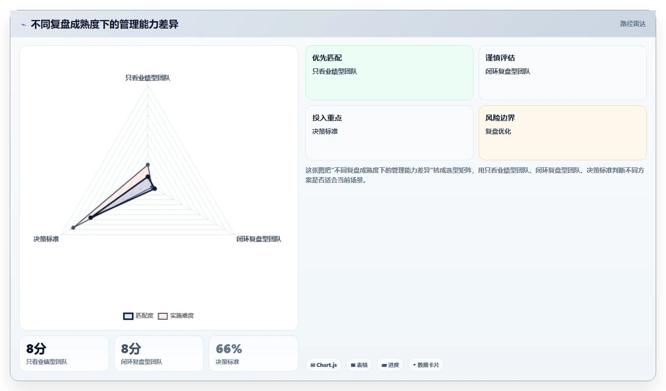 crm大数据分析：销售主管管理升级：销售复盘如何支撑促进跨部门协同