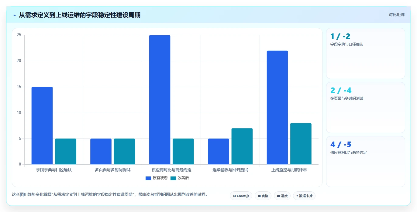 电商数据抓取：增长负责人采购前必读：评估字段设计时如何避开采集不稳定