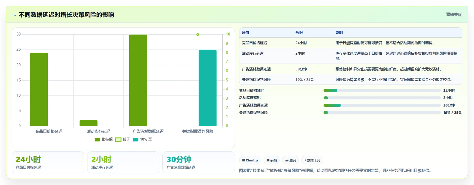 电商数据抓取：增长负责人精细化指南：从定时任务发现数据拿不到根因