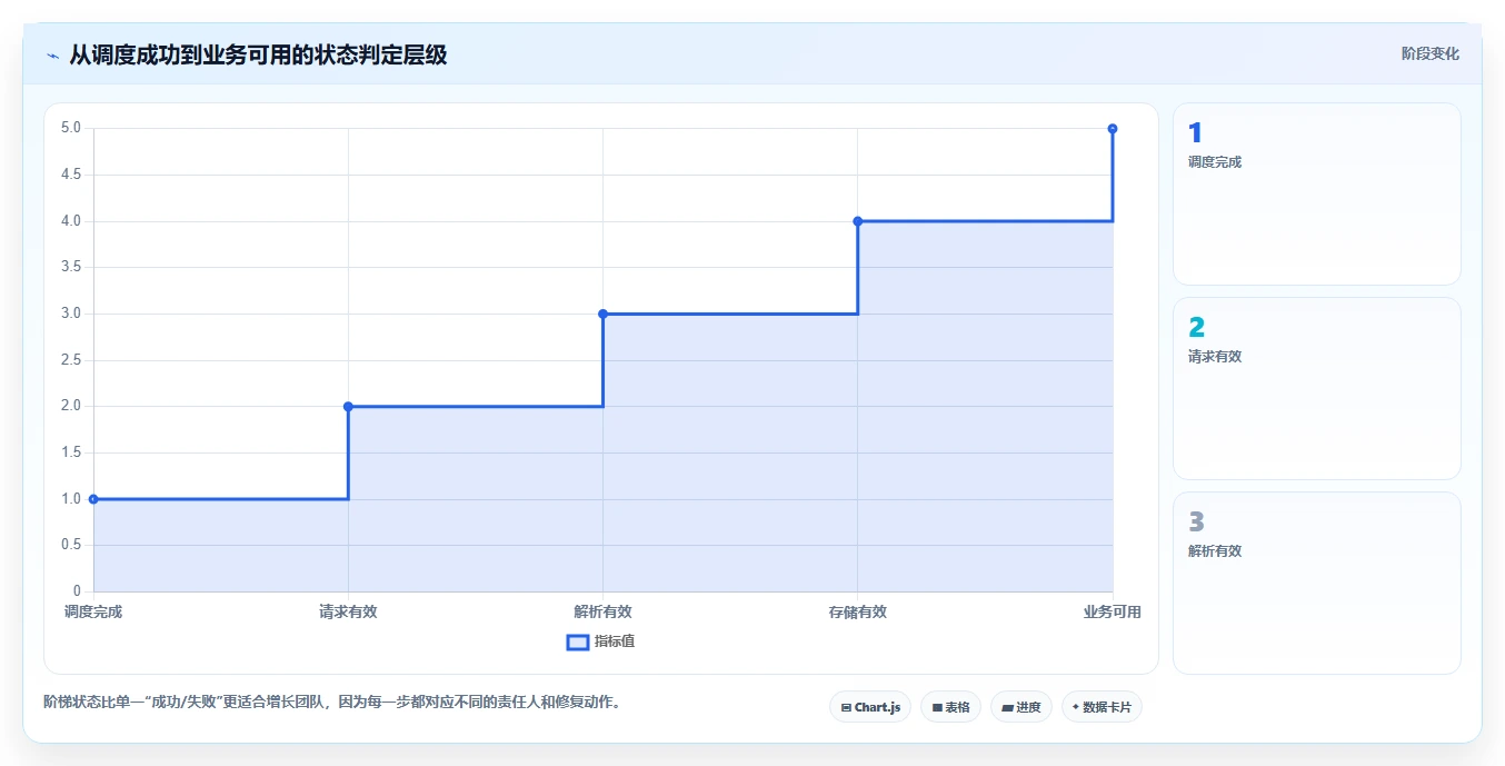 电商数据抓取：增长负责人精细化指南：从定时任务发现数据拿不到根因