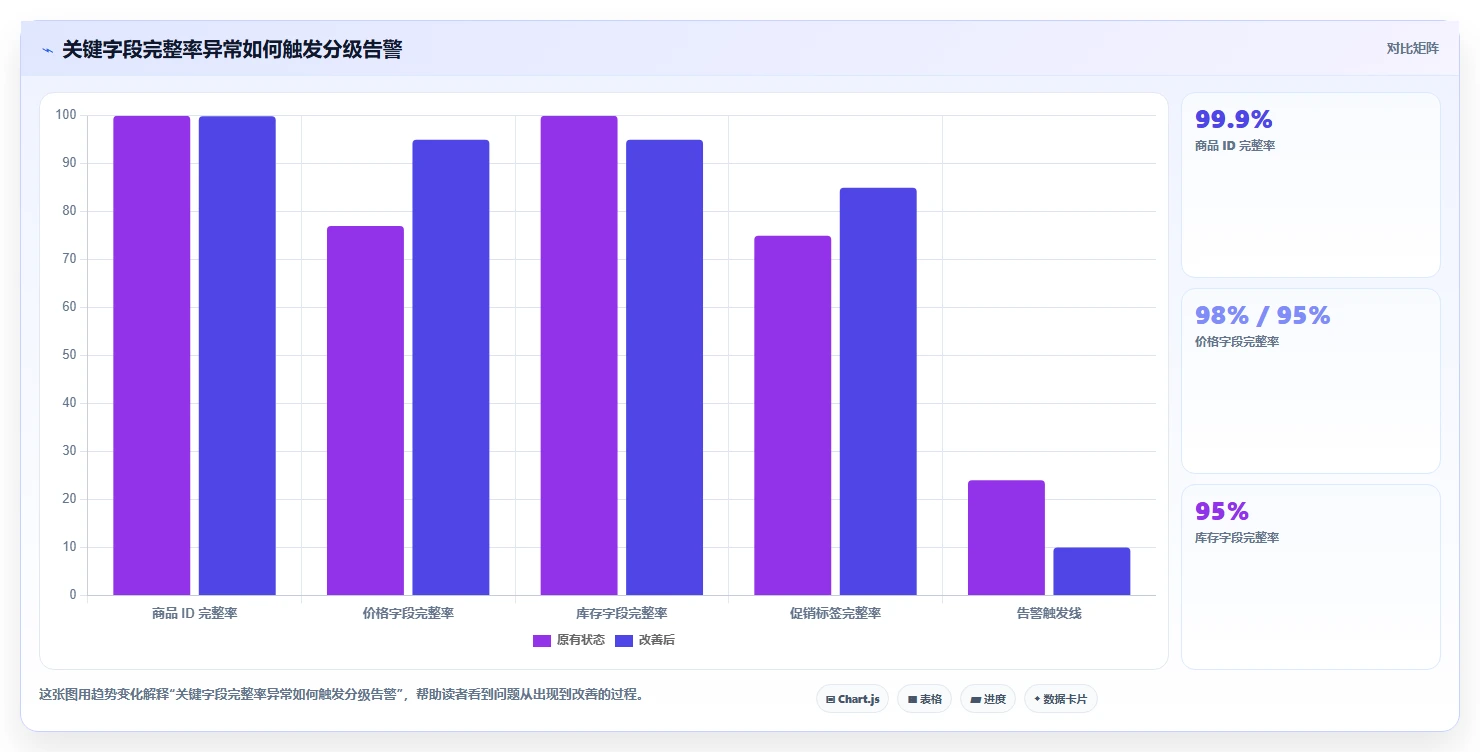 电商数据抓取：增长负责人精细化指南：从定时任务发现数据拿不到根因
