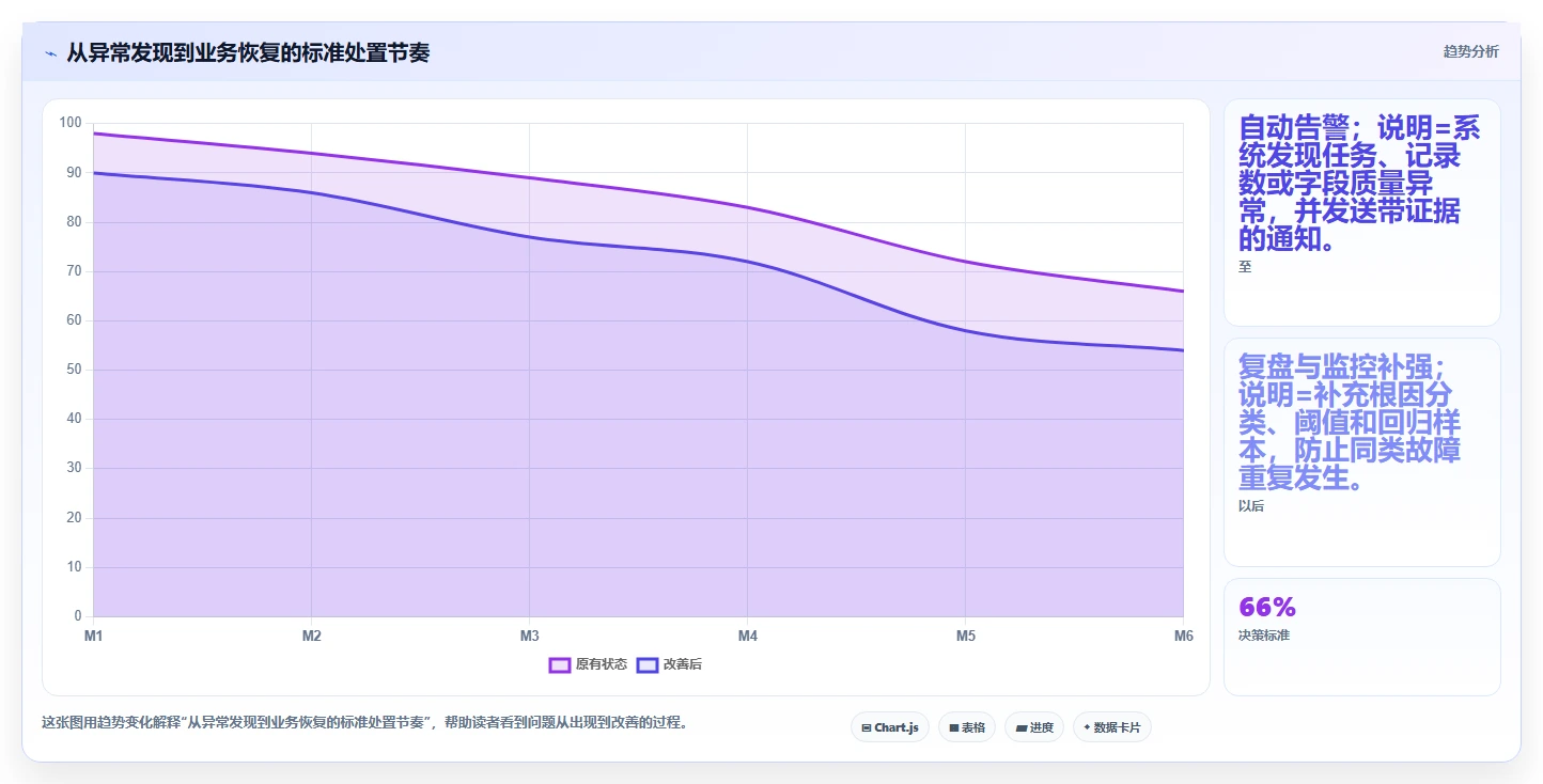 电商数据抓取：增长负责人精细化指南：从定时任务发现数据拿不到根因