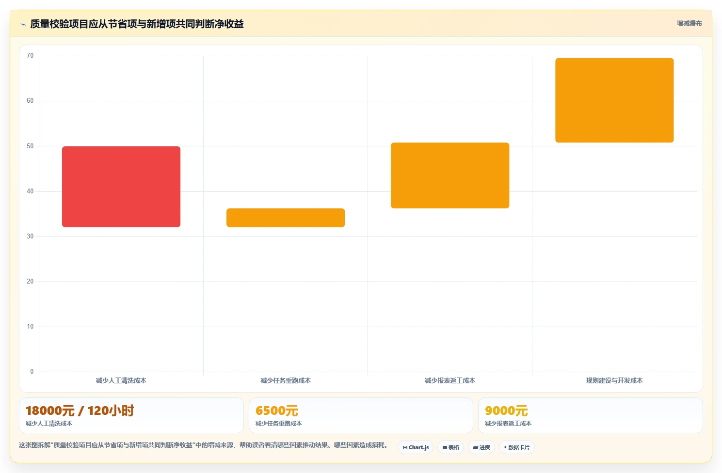电商数据抓取：增长负责人评估框架：质量校验是否真正带来降低清洗成本